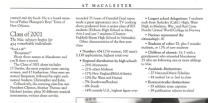 Statistics on the Class of 2001 in Mac Today November 1997