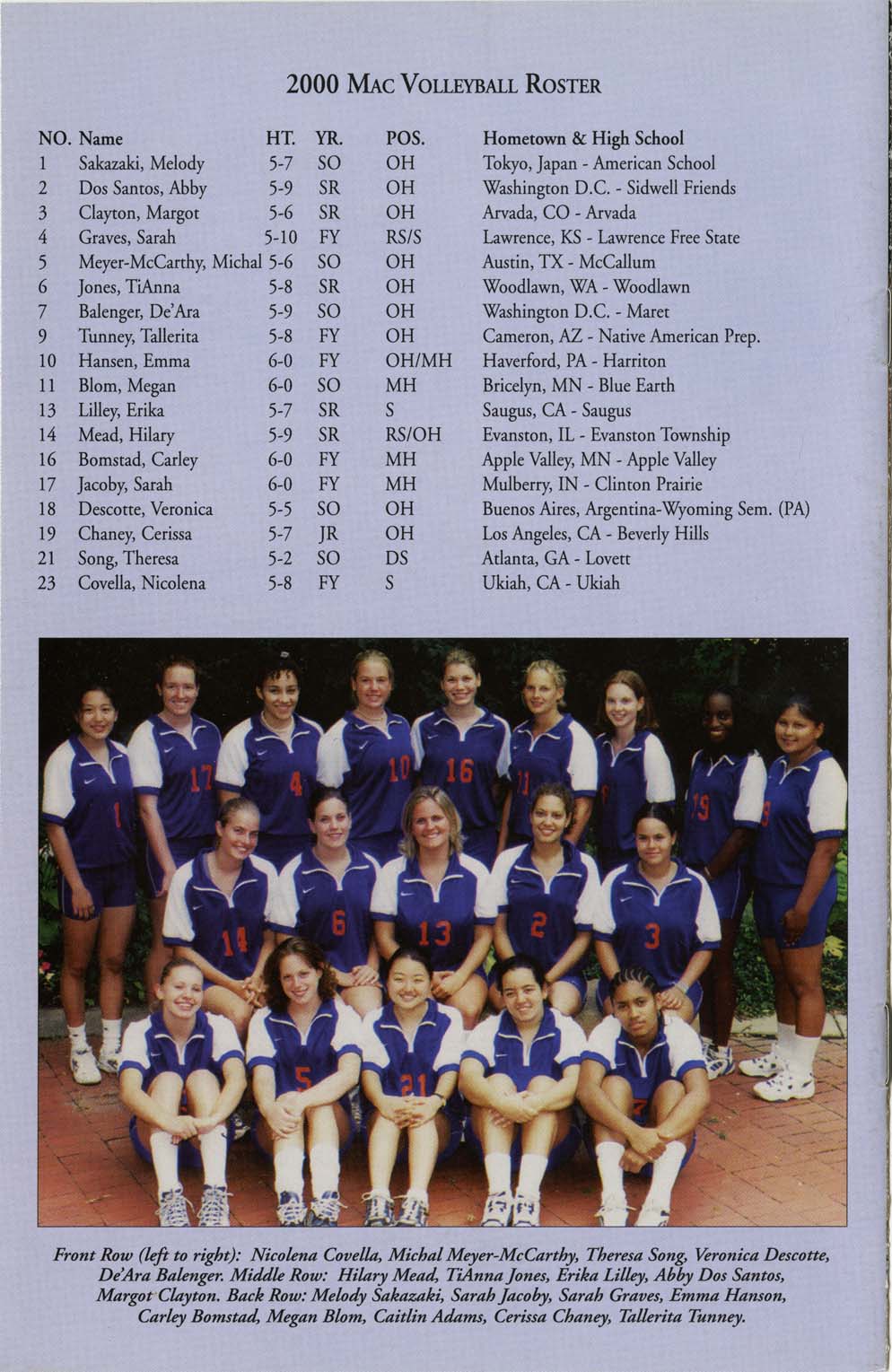 Roster of women's volleyball 2000-2001