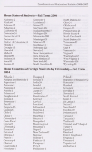 Enrollment home states and countries 2005-2006