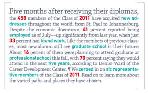 Text stating various statistics from the class of 2011 after they have graduated.